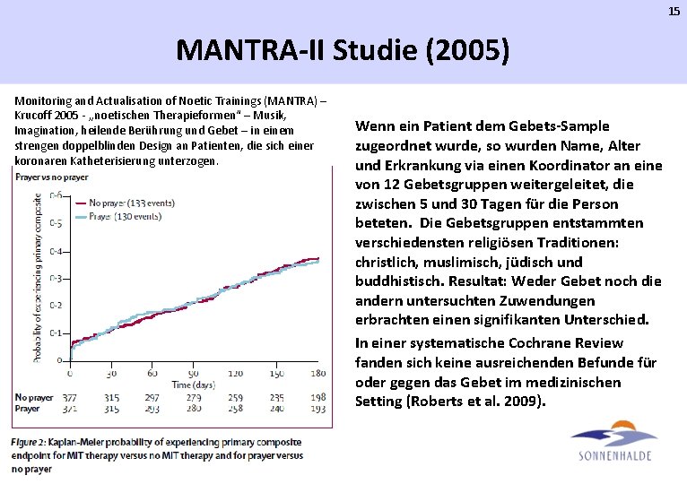 15 MANTRA-II Studie (2005) Monitoring and Actualisation of Noetic Trainings (MANTRA) – Krucoff 2005