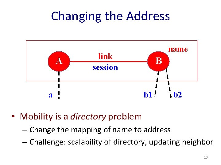 Changing the Address A name link session a B b 1 b 2 •