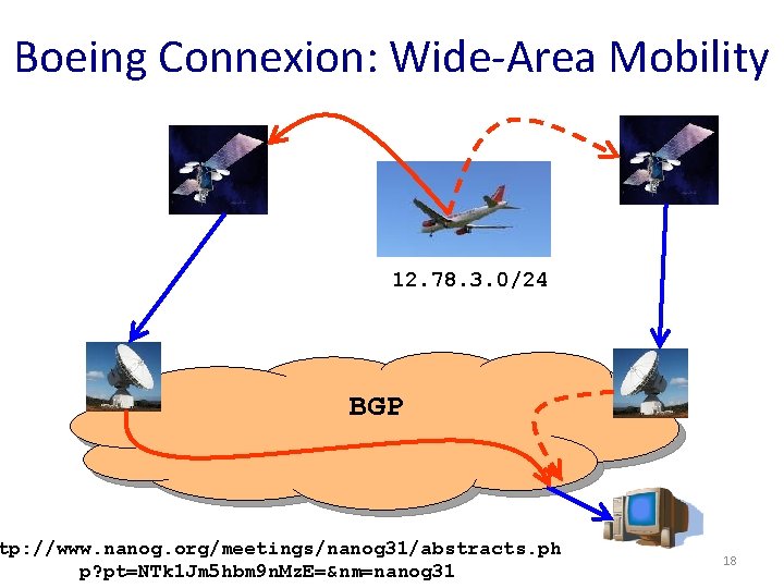 Boeing Connexion: Wide-Area Mobility 12. 78. 3. 0/24 BGP tp: //www. nanog. org/meetings/nanog 31/abstracts.