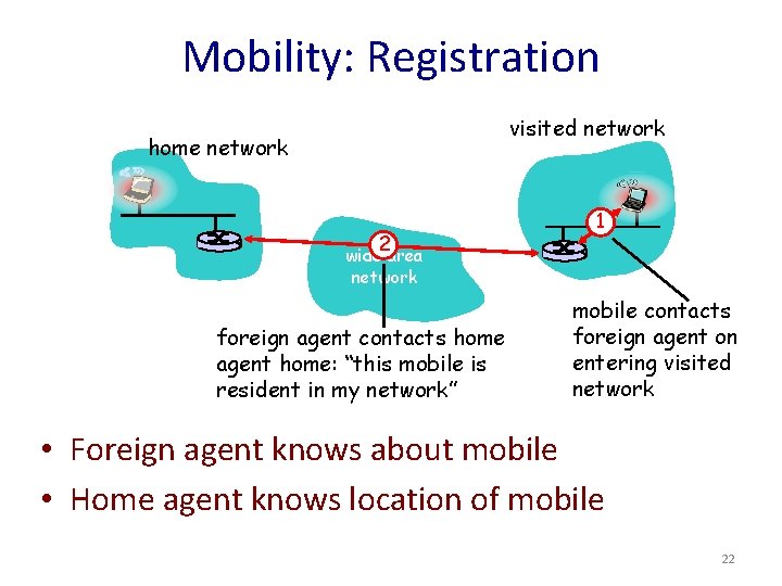 Mobility: Registration visited network home network 2 1 wide area network foreign agent contacts