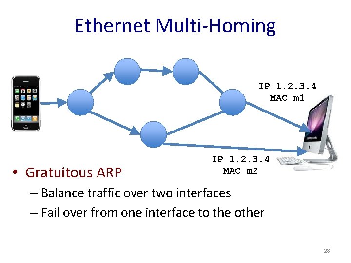 Ethernet Multi-Homing IP 1. 2. 3. 4 MAC m 1 • Gratuitous ARP IP