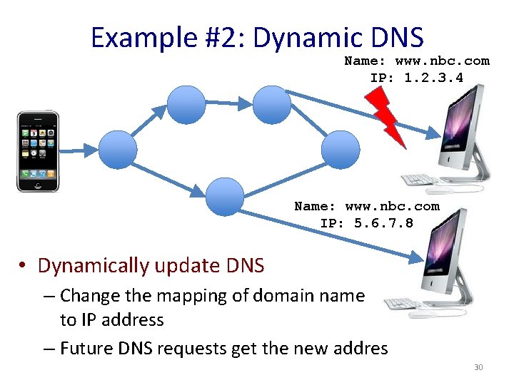 Example #2: Dynamic DNS Name: www. nbc. com IP: 1. 2. 3. 4 Name: