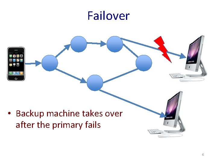 Failover • Backup machine takes over after the primary fails 6 