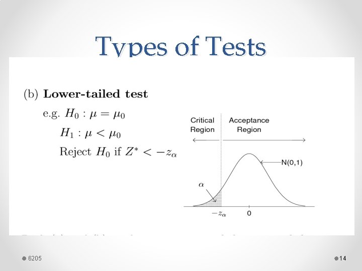 Types of Tests 6205 14 