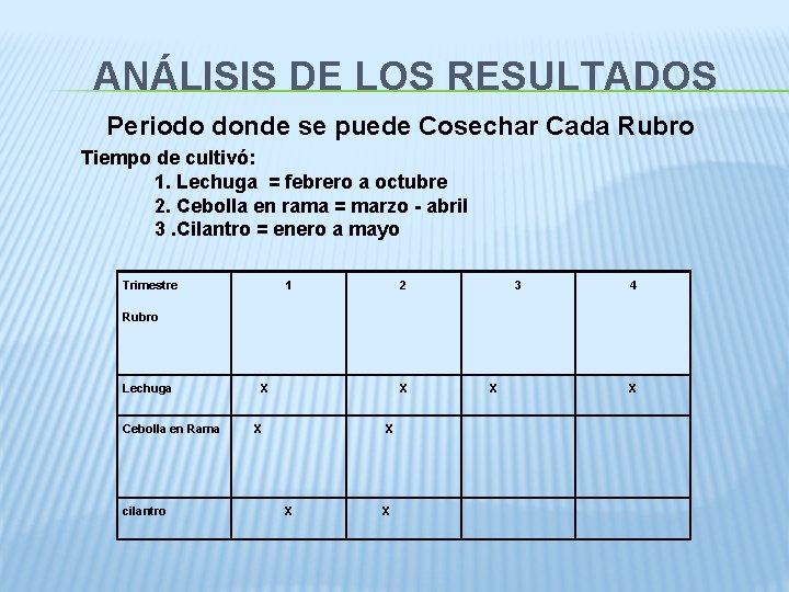 ANÁLISIS DE LOS RESULTADOS Periodo donde se puede Cosechar Cada Rubro Tiempo de cultivó: