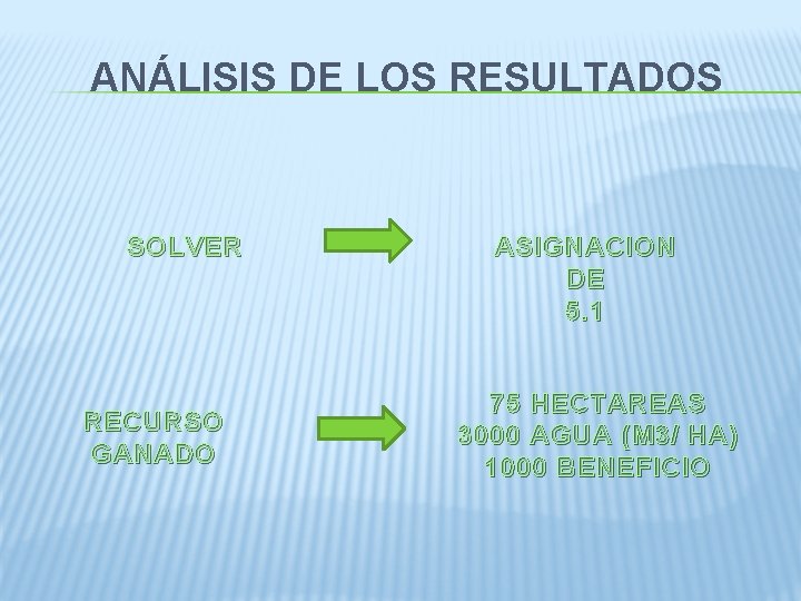 ANÁLISIS DE LOS RESULTADOS SOLVER RECURSO GANADO ASIGNACION DE 5. 1 75 HECTAREAS 3000