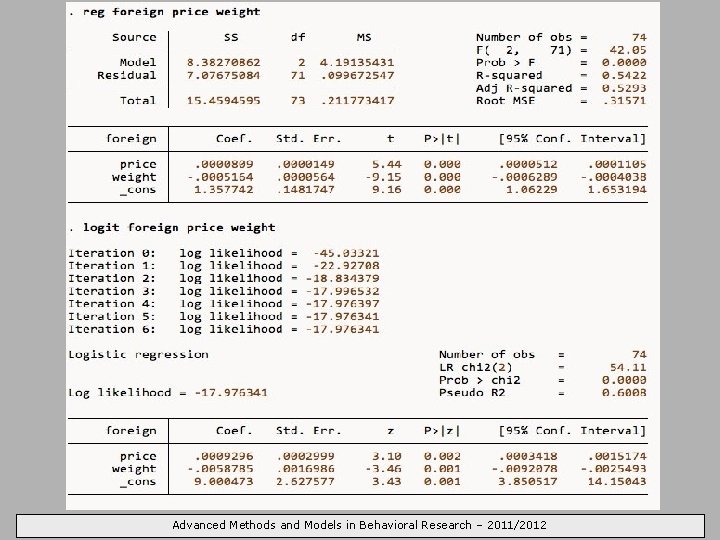 Advanced Methods and Models in Behavioral Research – 2011/2012 