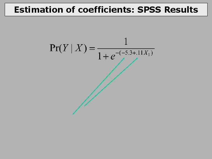 Estimation of coefficients: SPSS Results 
