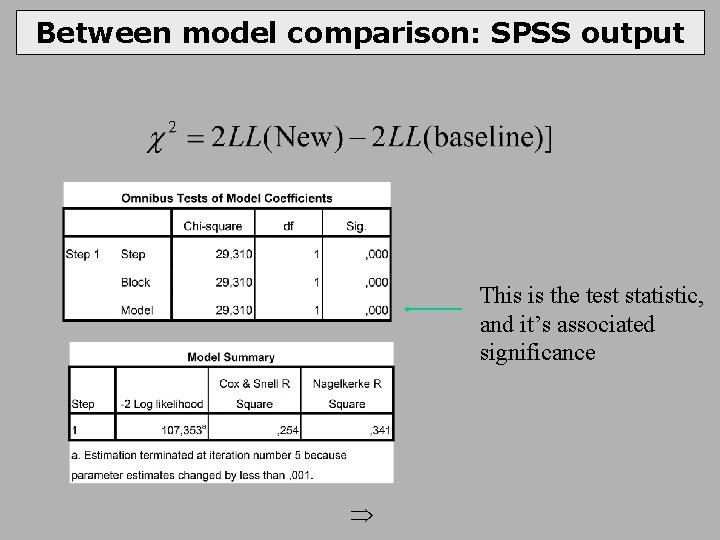 Between model comparison: SPSS output This is the test statistic, and it’s associated significance