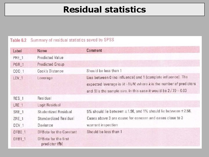 Residual statistics 