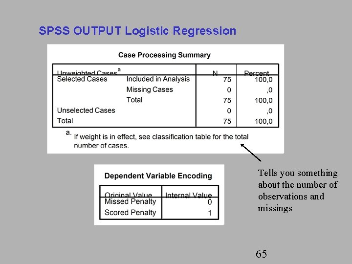 SPSS OUTPUT Logistic Regression Tells you something about the number of observations and missings