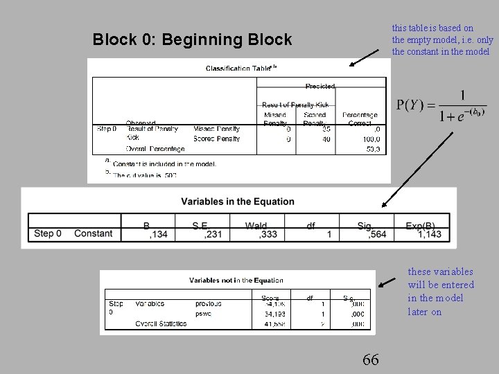 this table is based on the empty model, i. e. only the constant in