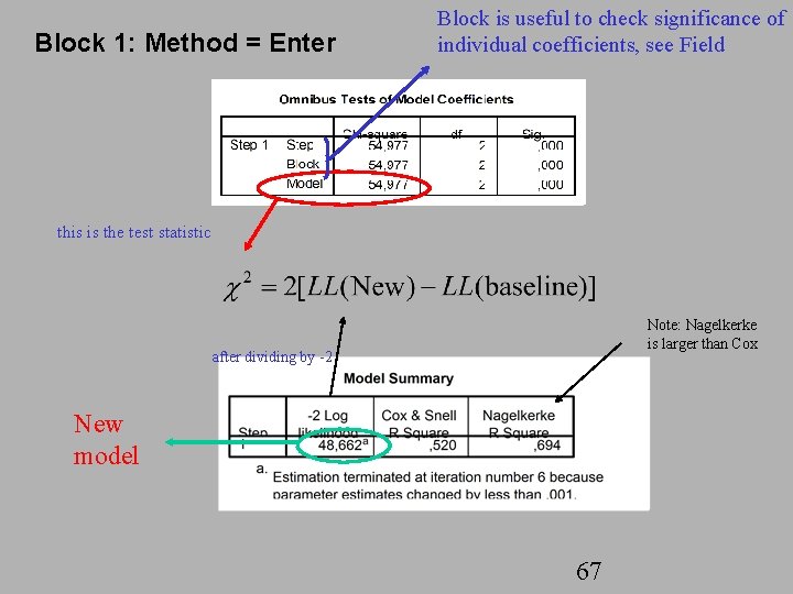Block 1: Method = Enter Block is useful to check significance of individual coefficients,