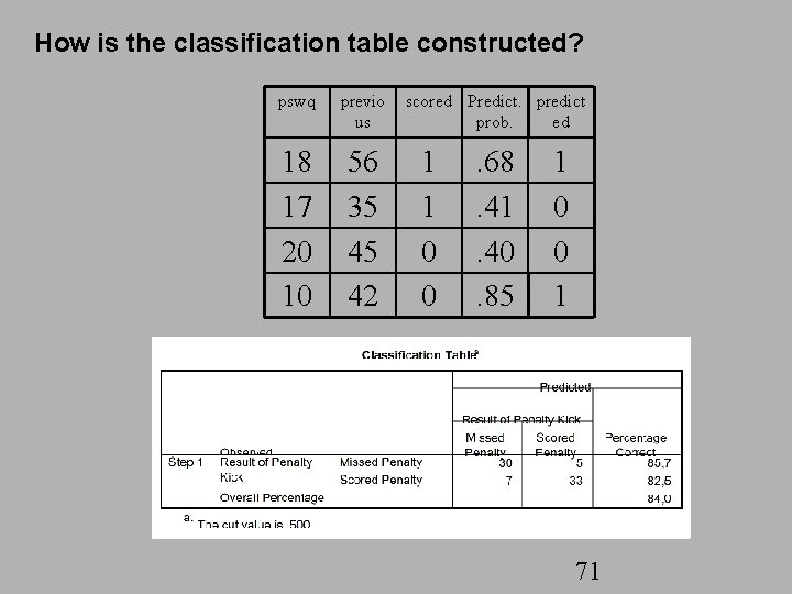 How is the classification table constructed? pswq previo us 18 17 20 10 56