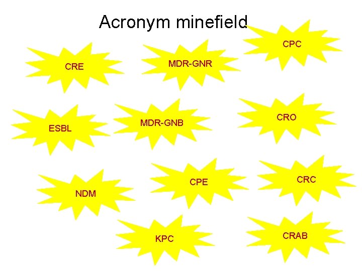 Acronym minefield CPC CRE MDR-GNR CRO MDR-GNB ESBL CPE CRC NDM KPC CRAB 