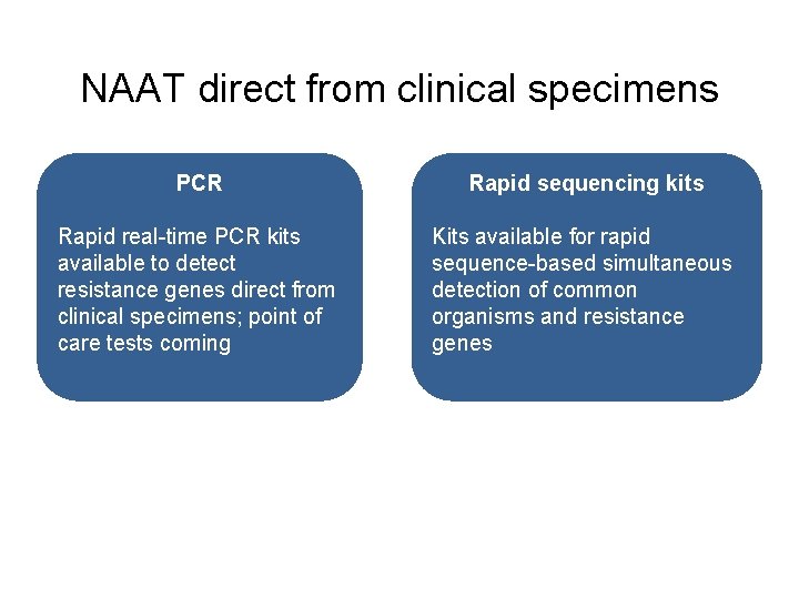 NAAT direct from clinical specimens PCR Rapid sequencing kits Rapid real-time PCR kits available