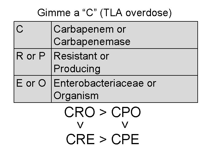 Gimme a “C” (TLA overdose) C Carbapenem or Carbapenemase R or P Resistant or