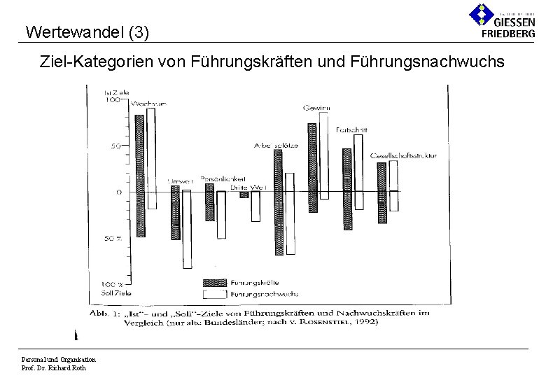 Wertewandel (3) Ziel-Kategorien von Führungskräften und Führungsnachwuchs Personal und Organisation Prof. Dr. Richard Roth