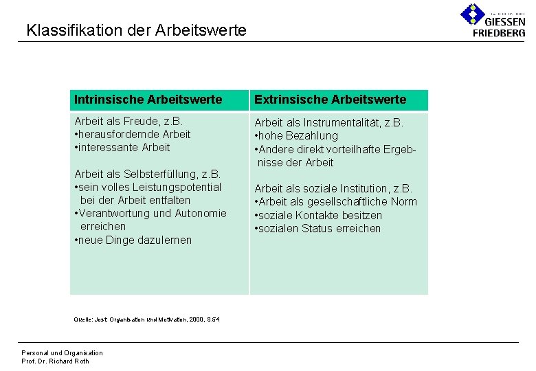 Klassifikation der Arbeitswerte Intrinsische Arbeitswerte Extrinsische Arbeitswerte Arbeit als Freude, z. B. • herausfordernde