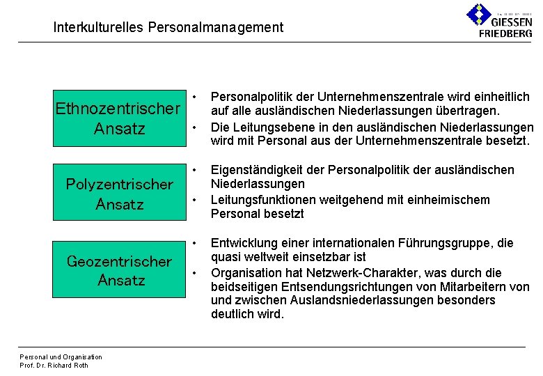 Interkulturelles Personalmanagement Ethnozentrischer Ansatz Polyzentrischer Ansatz • • • Geozentrischer Ansatz Personal und Organisation