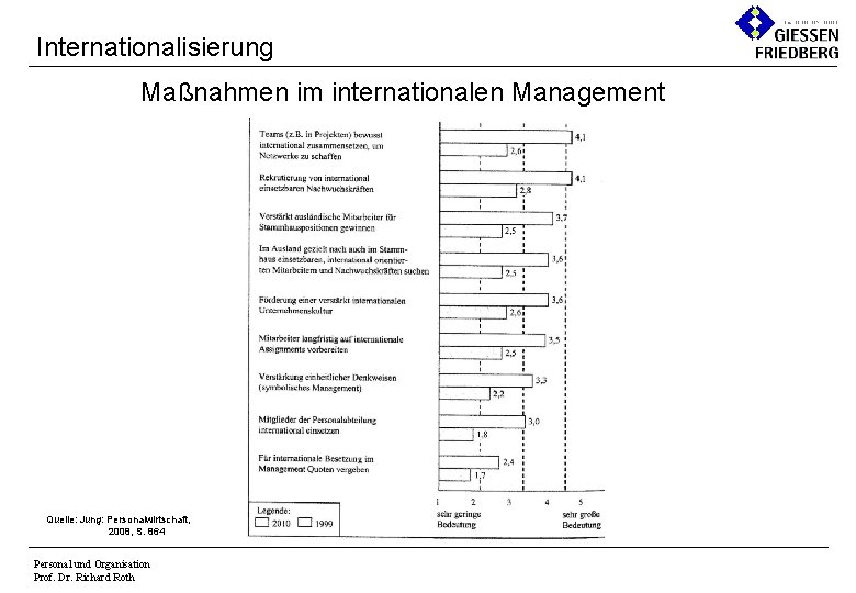 Internationalisierung Maßnahmen im internationalen Management Quelle: Jung: Personalwirtschaft, 2008, S. 864 Personal und Organisation