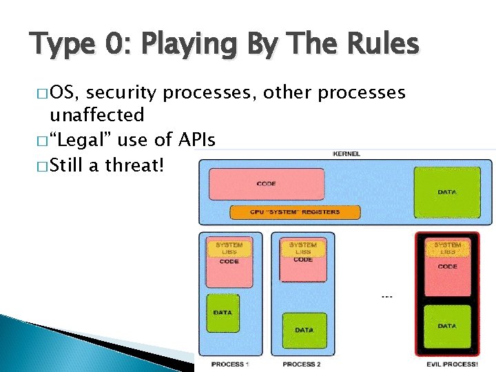 Type 0: Playing By The Rules � OS, security processes, other processes unaffected �