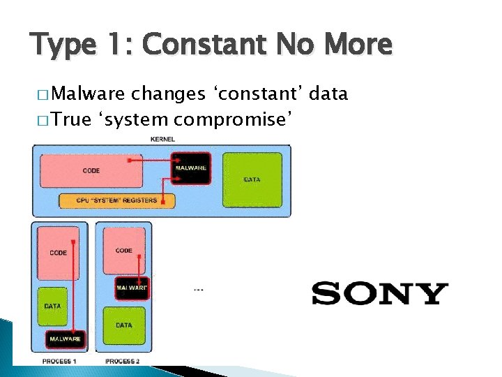 Type 1: Constant No More � Malware changes ‘constant’ data � True ‘system compromise’