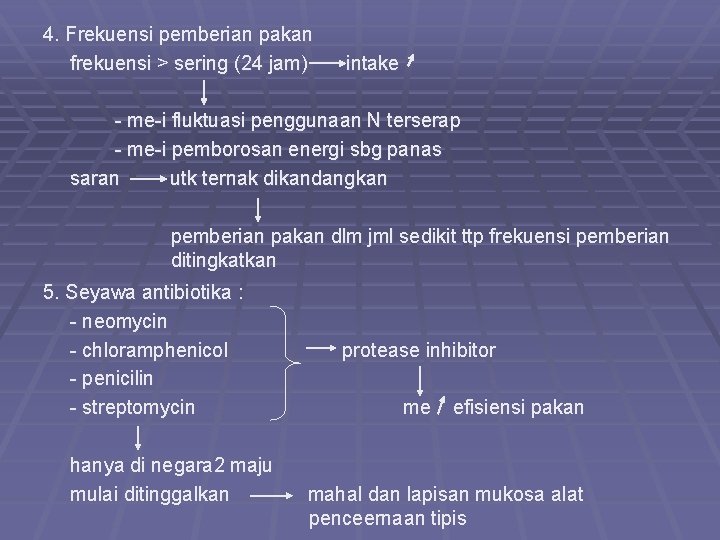 4. Frekuensi pemberian pakan frekuensi > sering (24 jam) intake - me-i fluktuasi penggunaan