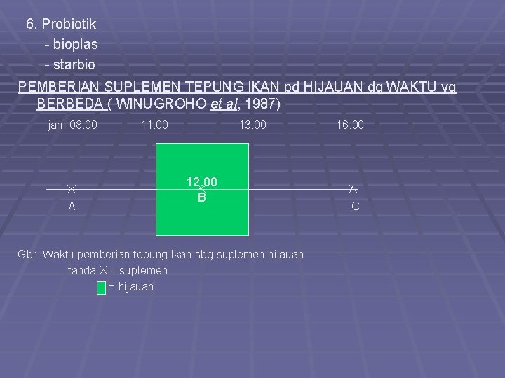 6. Probiotik - bioplas - starbio PEMBERIAN SUPLEMEN TEPUNG IKAN pd HIJAUAN dg WAKTU