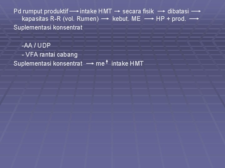 Pd rumput produktif intake HMT secara fisik dibatasi kapasitas R-R (vol. Rumen) kebut. ME
