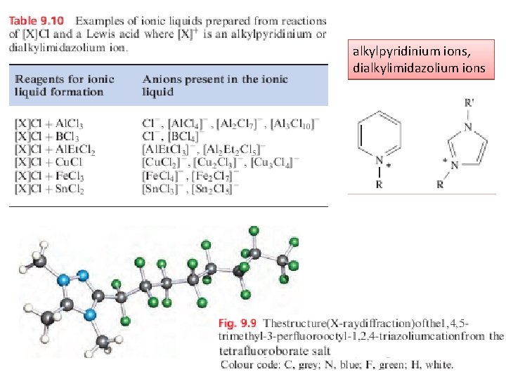 alkylpyridinium ions, dialkylimidazolium ions 