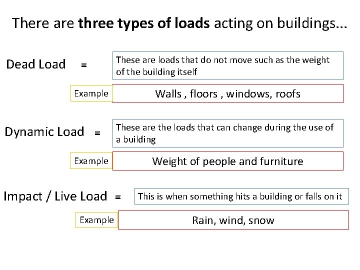 There are three types of loads acting on buildings. . . Dead Load =