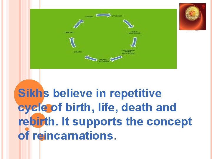 Sikhs believe in repetitive cycle of birth, life, death and rebirth. It supports the