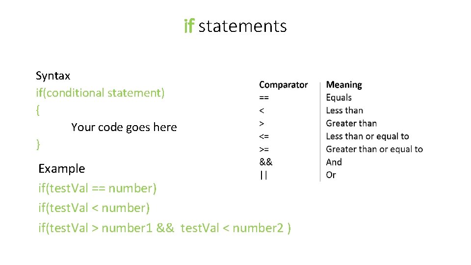 if statements Syntax if(conditional statement) { Your code goes here } Example if(test. Val