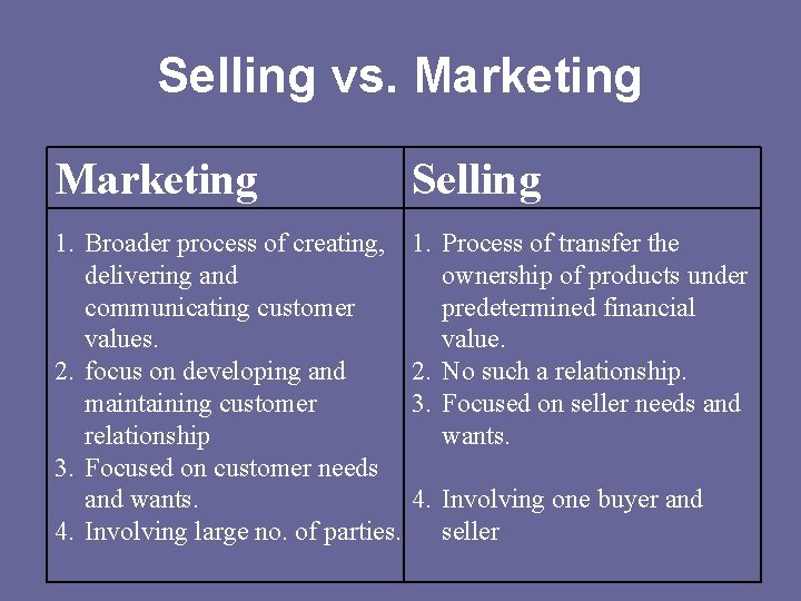 Selling vs. Marketing Selling 1. Broader process of creating, delivering and communicating customer values.