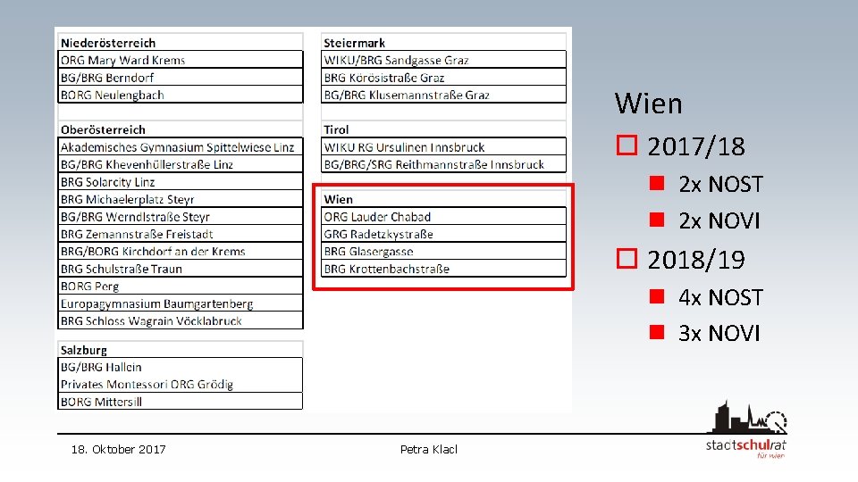 Wien o 2017/18 n 2 x NOST n 2 x NOVI o 2018/19 n