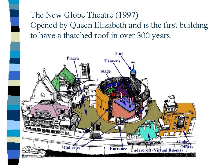 The New Globe Theatre (1997) Opened by Queen Elizabeth and is the first building