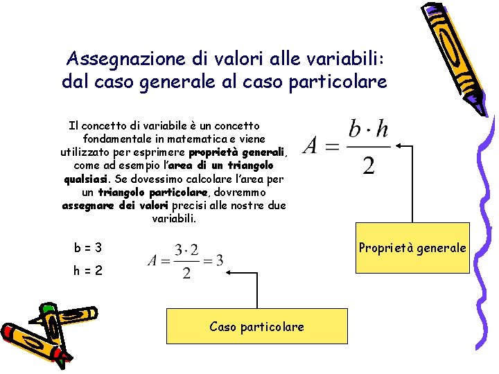 Assegnazione di valori alle variabili: dal caso generale al caso particolare Il concetto di Assegnazione di valori alle variabili: dal caso generale al caso particolare Il concetto di