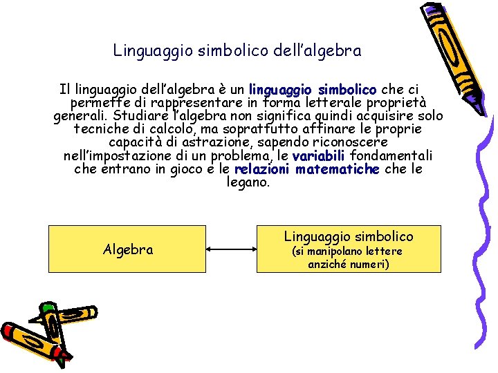 Linguaggio simbolico dell’algebra Il linguaggio dell’algebra è un linguaggio simbolico che ci permette di