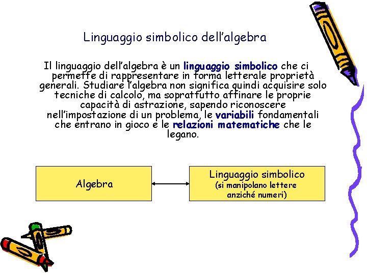 Linguaggio simbolico dell’algebra Il linguaggio dell’algebra è un linguaggio simbolico che ci permette di Linguaggio simbolico dell’algebra Il linguaggio dell’algebra è un linguaggio simbolico che ci permette di