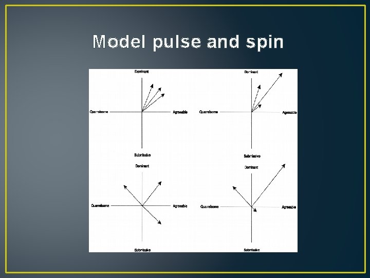 Model pulse and spin 