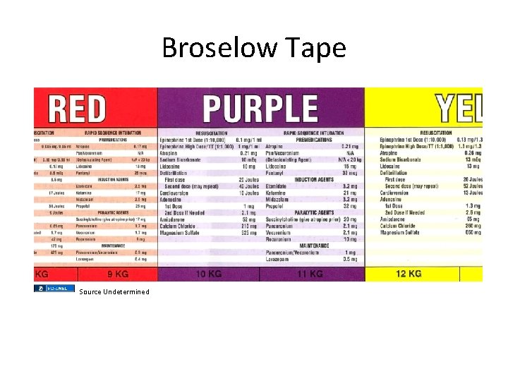 Broselow Tape Source Undetermined Broselow Tape Source Undetermined