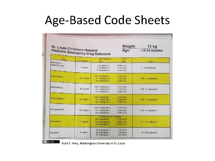 Age-Based Code Sheets Ruth S. Hwu, Washington University in St. Louis 