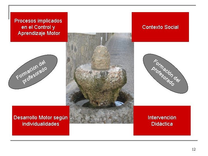 Procesos implicados en el Control y Aprendizaje Motor el d ión do c a