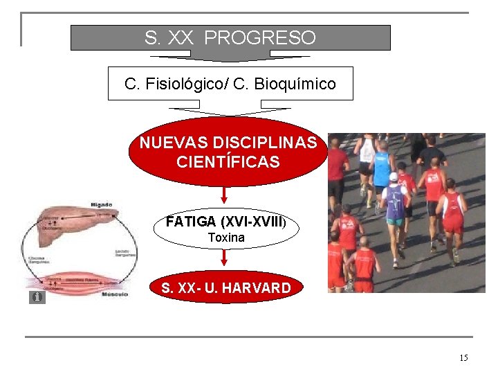 S. XX PROGRESO C. Fisiológico/ C. Bioquímico NUEVAS DISCIPLINAS CIENTÍFICAS FATIGA (XVI-XVIII) Toxina S.