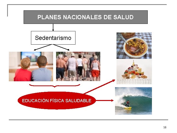 PLANES NACIONALES DE SALUD Sedentarismo EDUCACIÓN FÍSICA SALUDABLE 16 