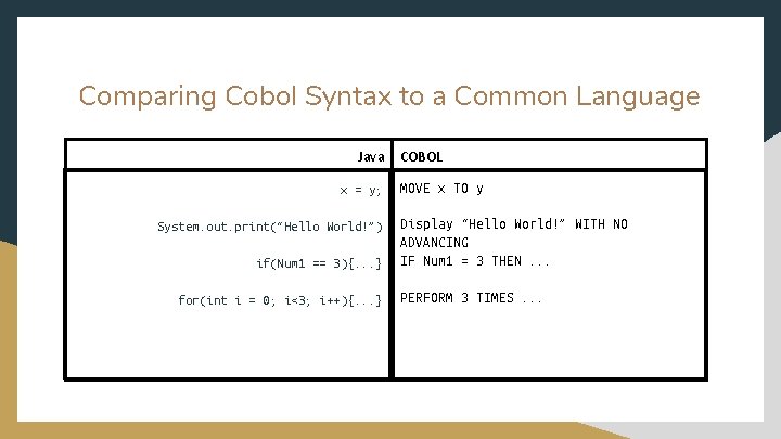 Comparing Cobol Syntax to a Common Language Java x = y; System. out. print(“Hello