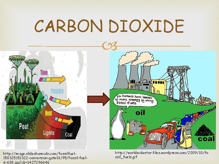 CARBON DIOXIDE http: //image. slidesharecdn. com/fossilfuel 150325151322 -conversion-gate 01/95/fossil-fuel 6 -638. jpg? cb=1427296646 http: