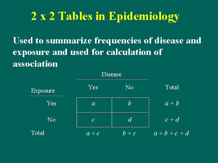 2 x 2 Tables in Epidemiology Used to summarize frequencies of disease and exposure