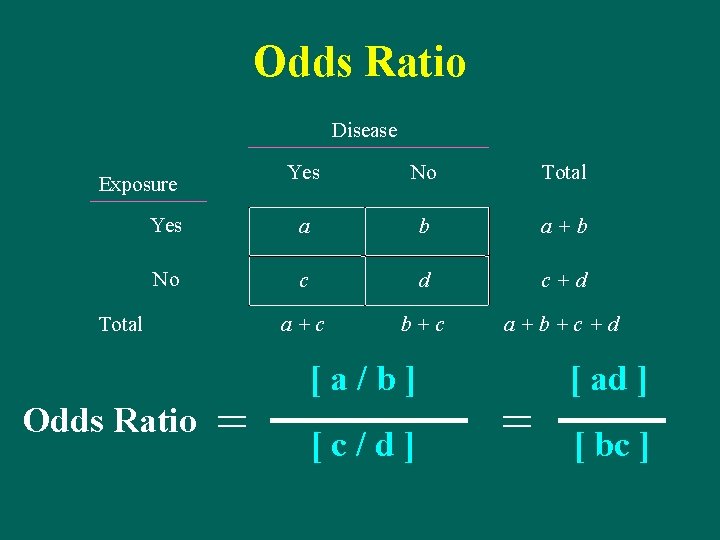 Odds Ratio Disease Yes No Total Yes a b a+b No c d c+d
